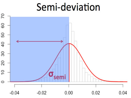 Semi-Deviation