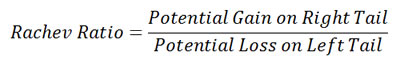 Rachev Ratio